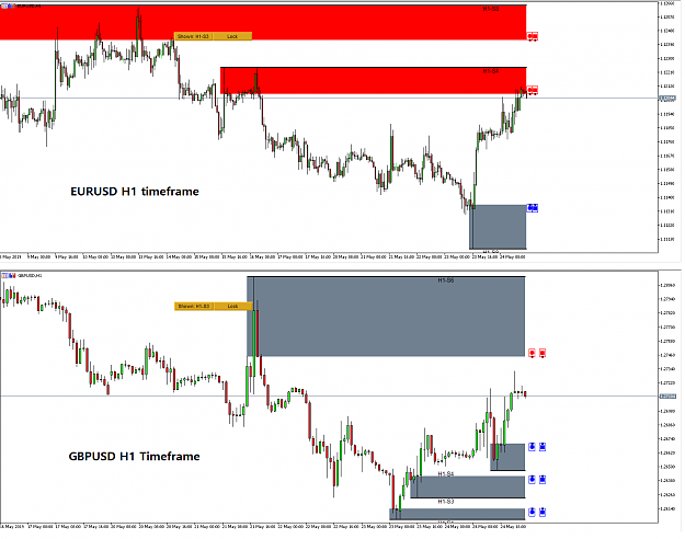 Click to Enlarge

Name: Supply demand analysis with mean reversion supply demand - EURUSD and GBPUSD- 25 May 2019.png
Size: 40 KB