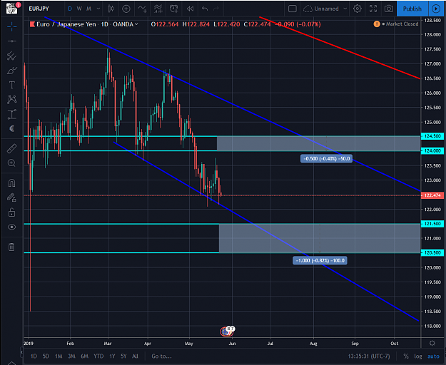 Click to Enlarge

Name: EURJPY 05242019.png
Size: 96 KB