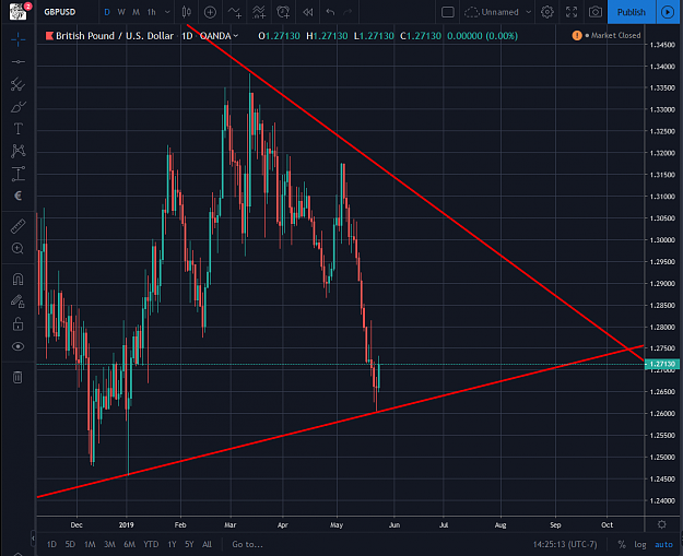 Click to Enlarge

Name: GBPUSD 05242019.png
Size: 95 KB