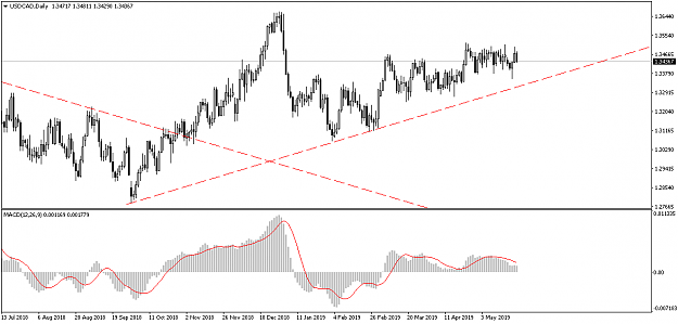 Click to Enlarge

Name: USDCADDaily.png
Size: 15 KB