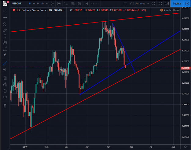 Click to Enlarge

Name: USDCHF 05242019.png
Size: 98 KB