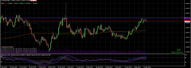 Click to Enlarge

Name: EURAUD D1.png
Size: 67 KB