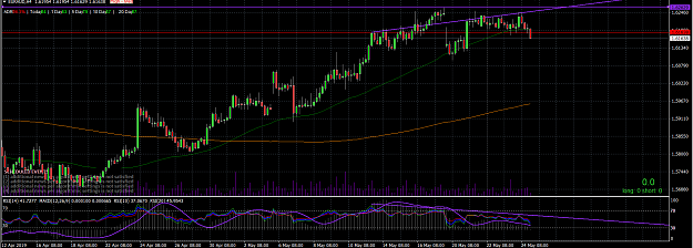 Click to Enlarge

Name: EURAUD 4H.png
Size: 68 KB