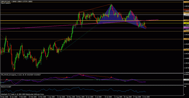 Click to Enlarge

Name: gbpusd daily 11.10.09.gif
Size: 27 KB