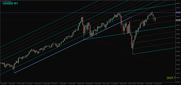 Click to Enlarge

Name: USA500,Weekly.png
Size: 47 KB