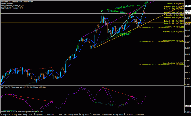 Click to Enlarge

Name: eurgbp 4h 11.10.09.gif
Size: 32 KB