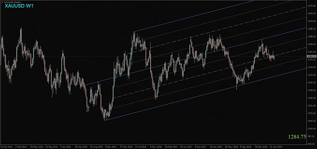 Click to Enlarge

Name: XAUUSD,Weekly.png
Size: 52 KB