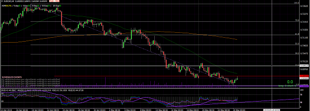 Click to Enlarge

Name: AUDCHF H4.png
Size: 72 KB