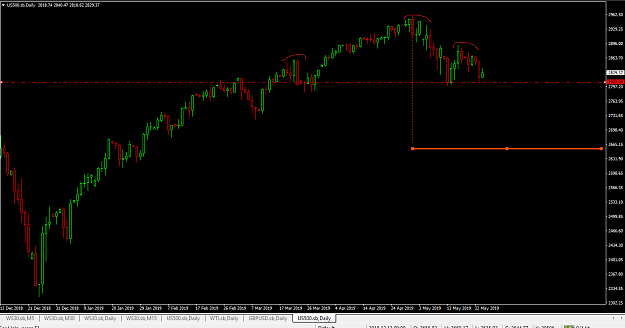 Click to Enlarge

Name: sp500.PNG
Size: 29 KB