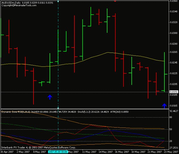 Click to Enlarge

Name: aud-usd.gif
Size: 12 KB