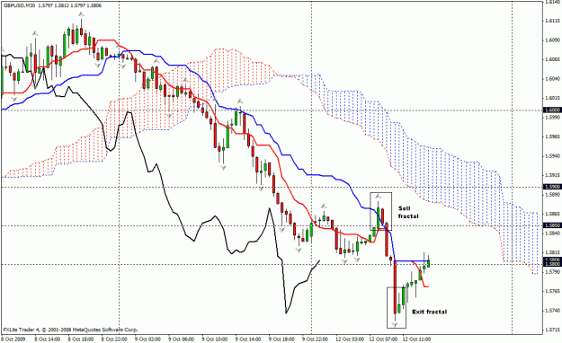 Click to Enlarge

Name: ichimoku.gif
Size: 29 KB