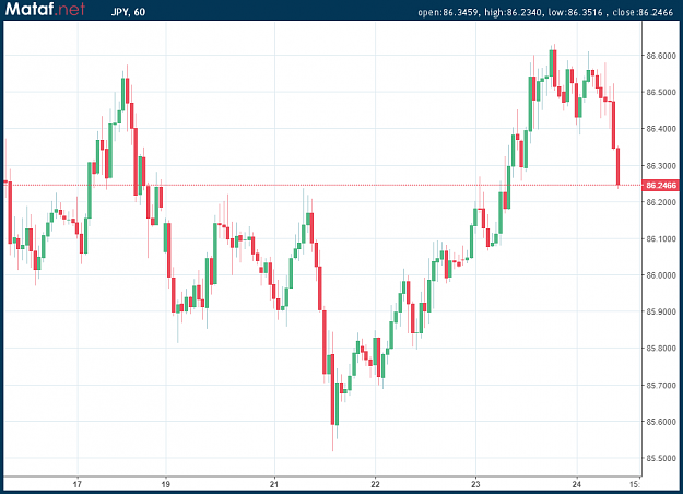 Click to Enlarge

Name: JPY INDEX.png
Size: 24 KB