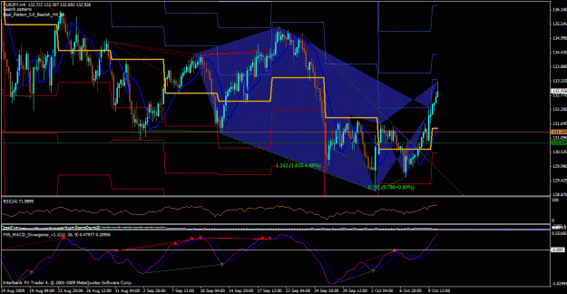Click to Enlarge

Name: eurjpy 4h 11.10.09.gif
Size: 43 KB