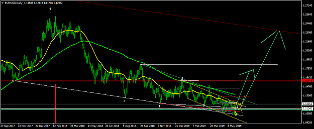 Click to Enlarge

Name: EURUSDDaily.png
Size: 41 KB