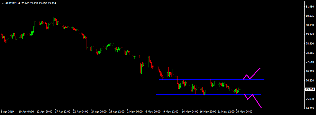 Click to Enlarge

Name: audjpy-h4-international-capital-markets.png
Size: 18 KB