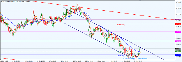 Click to Enlarge

Name: AUDUSD_May_26,_2019_H4.png
Size: 57 KB