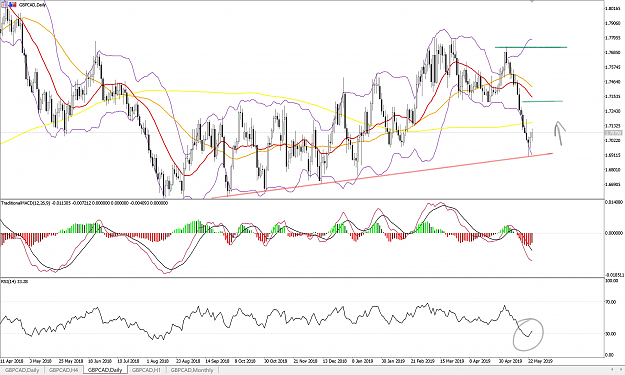 Click to Enlarge

Name: GBPCAD_WB27MAY.png
Size: 1.3 MB