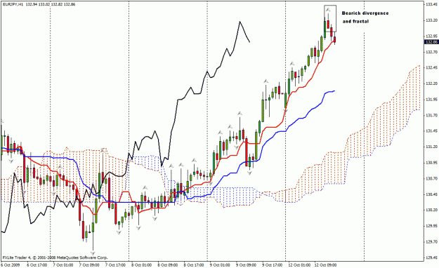 Click to Enlarge

Name: ichimoku.gif
Size: 29 KB
