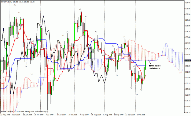 Click to Enlarge

Name: ichimoku daily.gif
Size: 38 KB