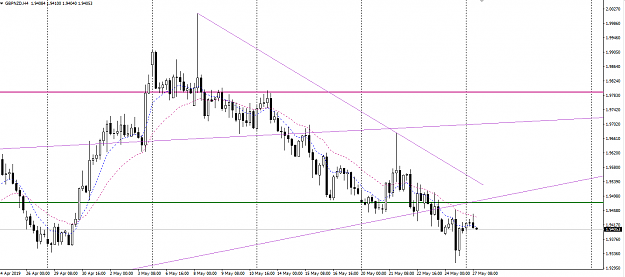 Click to Enlarge

Name: GBPNZD 27 MAY.png
Size: 43 KB
