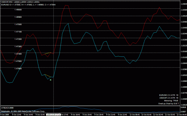Click to Enlarge

Name: usdchf_sell_200910091715.gif
Size: 18 KB