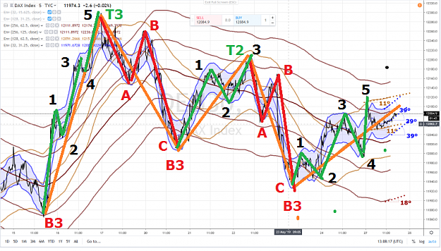 Click to Enlarge

Name: DAX WAVES AND CYCLES 27 MAY 2019 B.png
Size: 1.0 MB