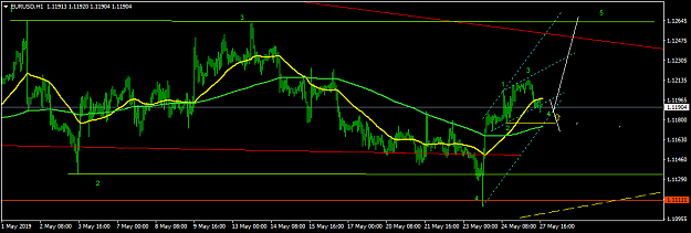 Click to Enlarge

Name: EURUSDH1.png
Size: 32 KB