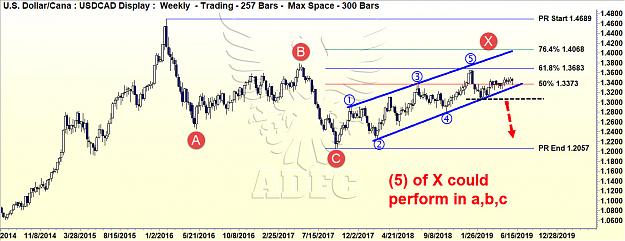 Click to Enlarge

Name: usdcad weekly 5.jpg
Size: 212 KB
