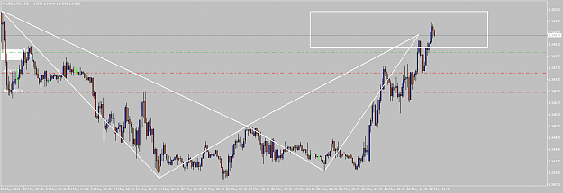 Click to Enlarge

Name: USDCADiM153.png
Size: 45 KB