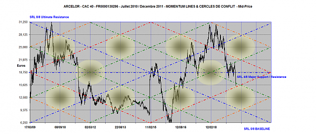 Click to Enlarge

Name: ARCELOR MOMENTUM LINES 2009-2021.png
Size: 3.1 MB