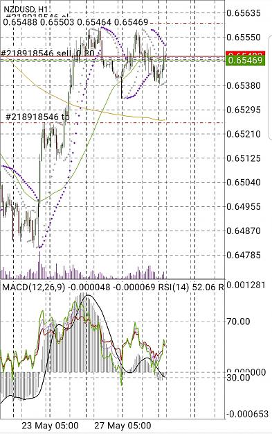 Click to Enlarge

Name: Screenshot_20190528-190546_MetaTrader 4.jpg
Size: 694 KB