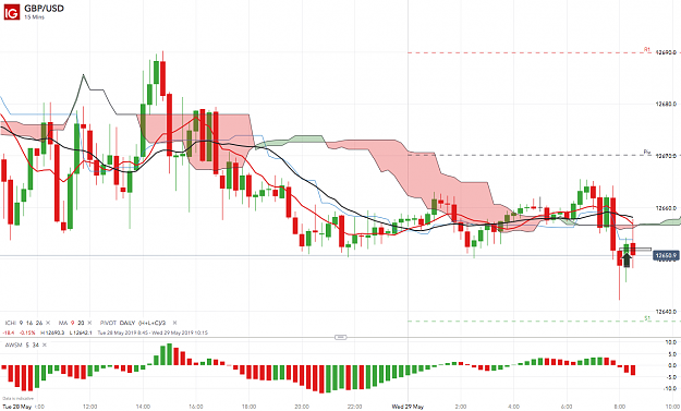Click to Enlarge

Name: GBP_USD_20190529_08.39.png
Size: 153 KB