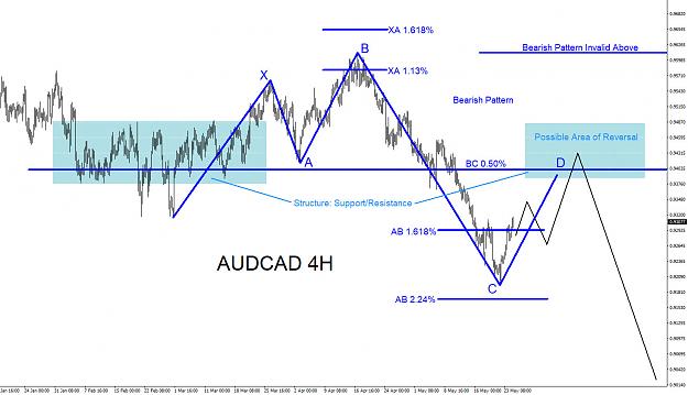 Click to Enlarge

Name: audcad-4h-sell-5.24.2019.jpg
Size: 209 KB