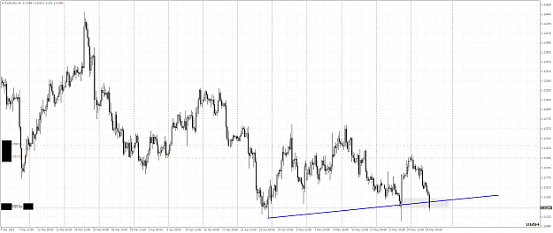 Click to Enlarge

Name: EURUSDH4 sr ff start buy.png
Size: 57 KB