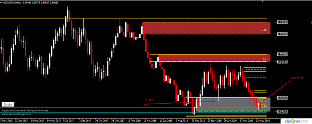 Click to Enlarge

Name: NZDUSD WEEKLY 29TH 2019.png
Size: 29 KB
