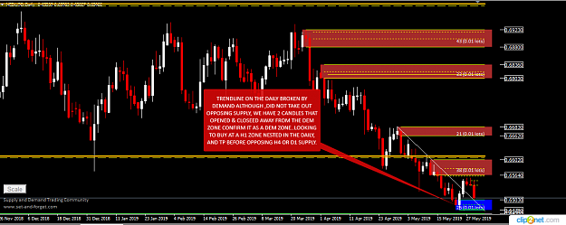 Click to Enlarge

Name: NZDUSD DAILY 29TH 2019.png
Size: 41 KB