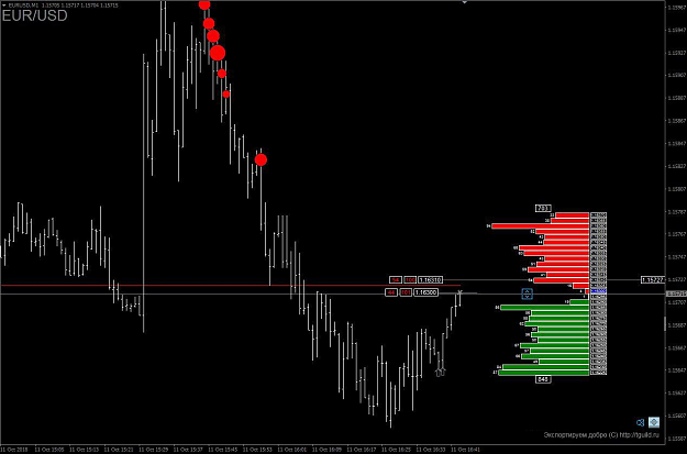 forex factory indicators for mt4 indicator