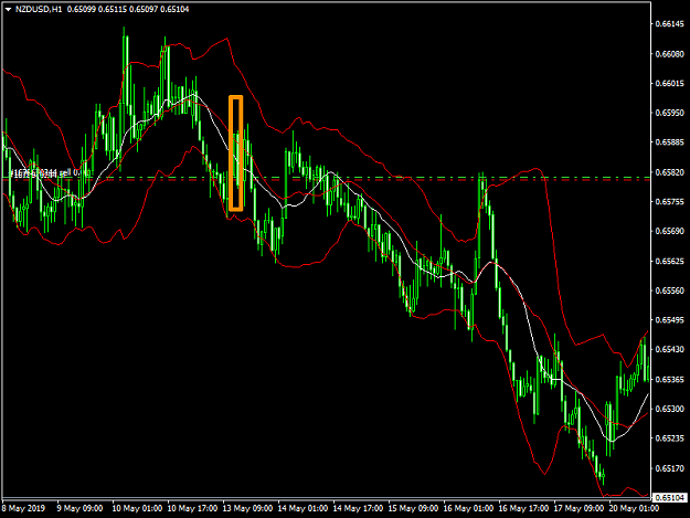 Click to Enlarge

Name: nzdusd.png
Size: 45 KB