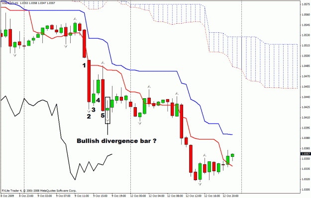 Click to Enlarge

Name: ichimoku.gif
Size: 25 KB