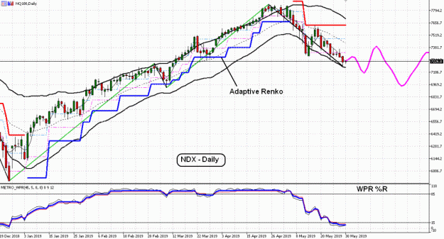 Click to Enlarge

Name: NDX(D)-29.5.19.gif
Size: 55 KB