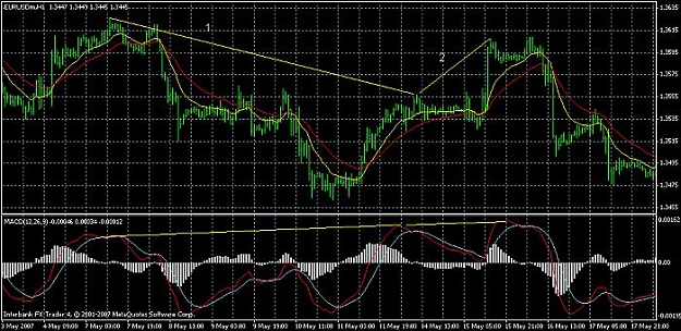 Click to Enlarge

Name: macd divergence.jpg
Size: 72 KB