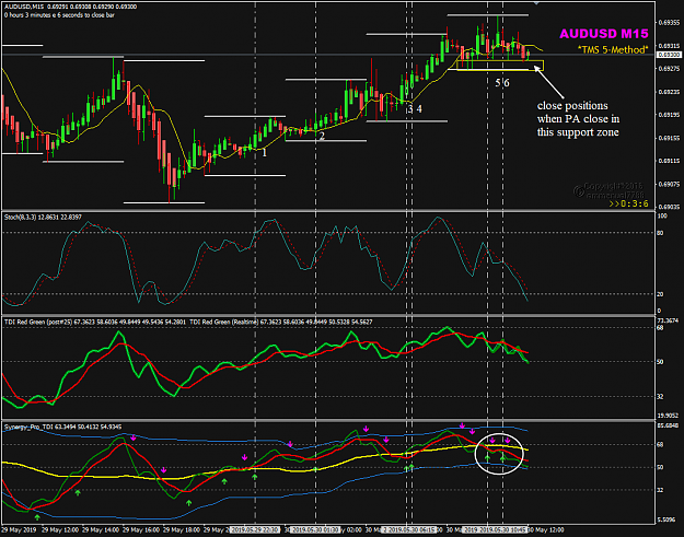 Click to Enlarge

Name: AUDUSD may 30 M15 exit strategy 30-05-2019 17-11-17.png
Size: 59 KB