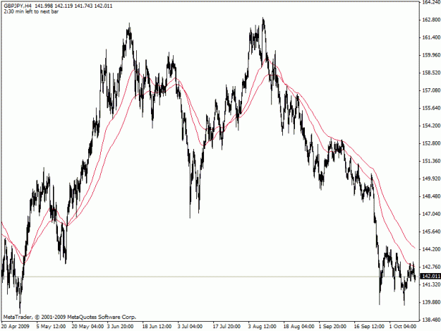 Click to Enlarge

Name: gbpjpy4hrs.gif
Size: 20 KB