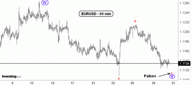 Click to Enlarge

Name: EURUSD(60)-30.5.19.gif
Size: 42 KB