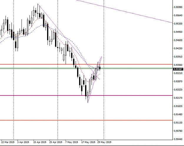 Click to Enlarge

Name: AUDCAD 30 MAY D.png
Size: 18 KB