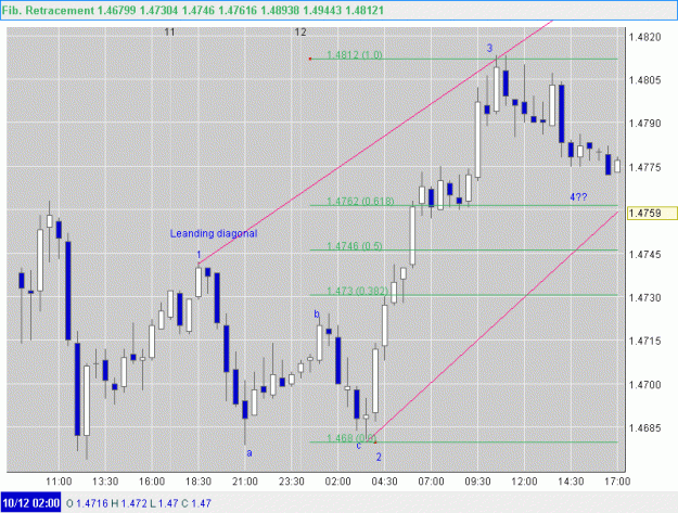 Click to Enlarge

Name: eurusd101209.gif
Size: 23 KB