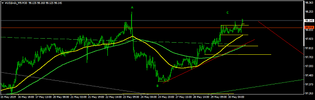 Click to Enlarge

Name: #US$indx_M9M30.png
Size: 28 KB