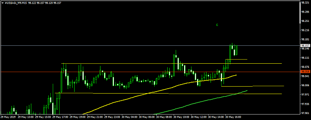 Click to Enlarge

Name: #US$indx_M9M15.png
Size: 27 KB