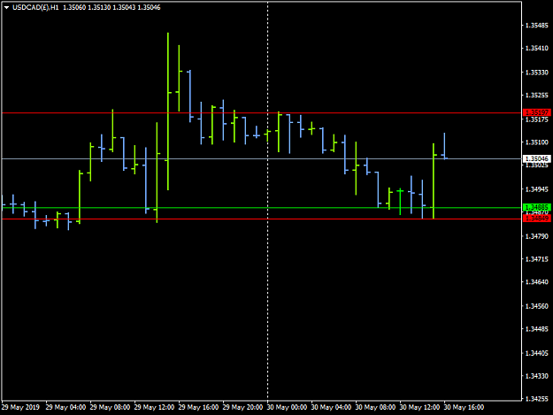 Click to Enlarge

Name: USDCAD()H1.png
Size: 18 KB