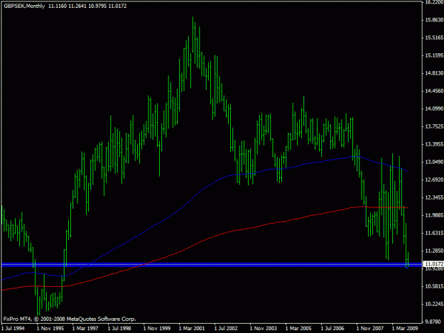 Click to Enlarge

Name: gbp sekm.gif
Size: 16 KB